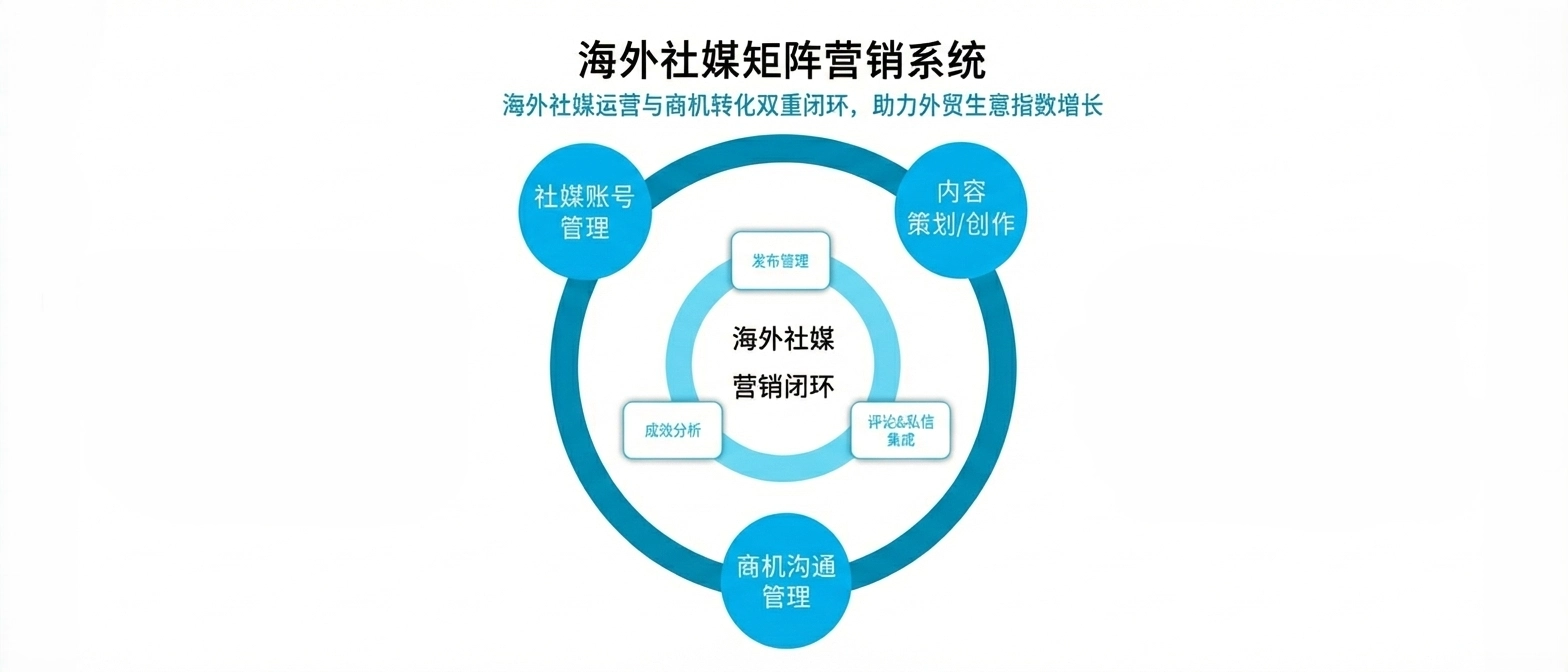 Zhongzi System Interface