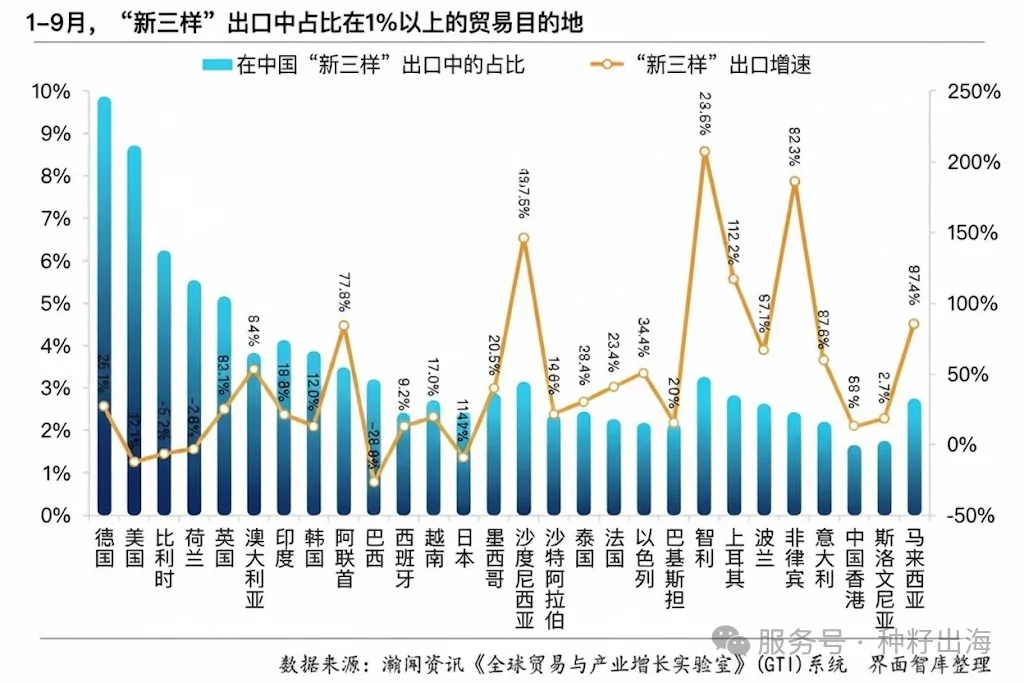2025年中国外贸人经历了前所未有的冰火两重天